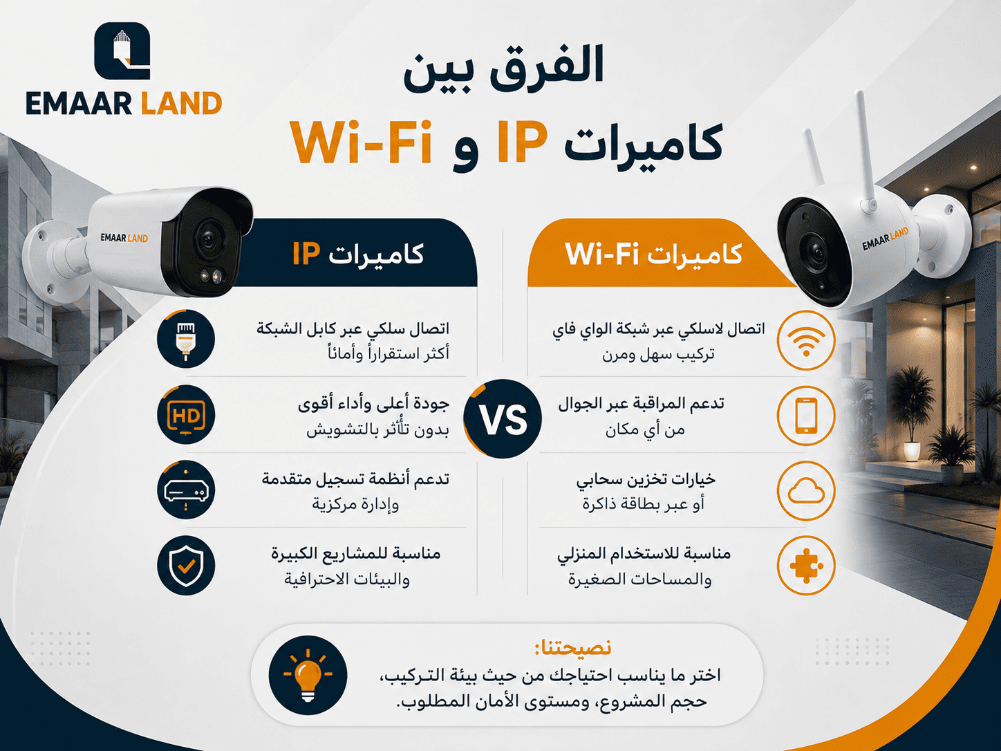 الفرق بين كاميرات IP وWiFi من حيث الاتصال والأداء
