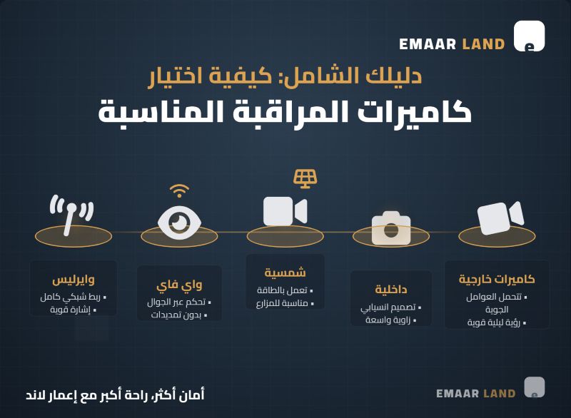 كيفية اختيار كاميرات المراقبة المناسبة