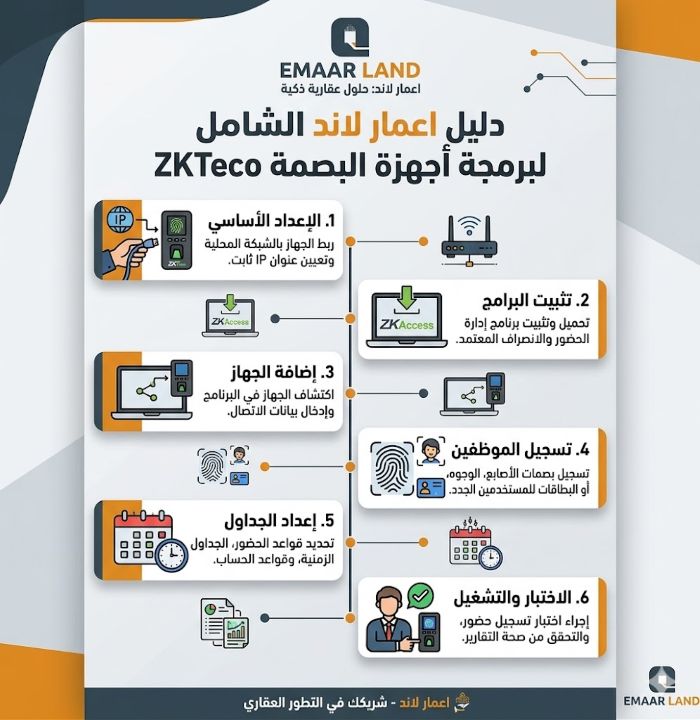 خطوات برمجة جهاز البصمة ZKTeco