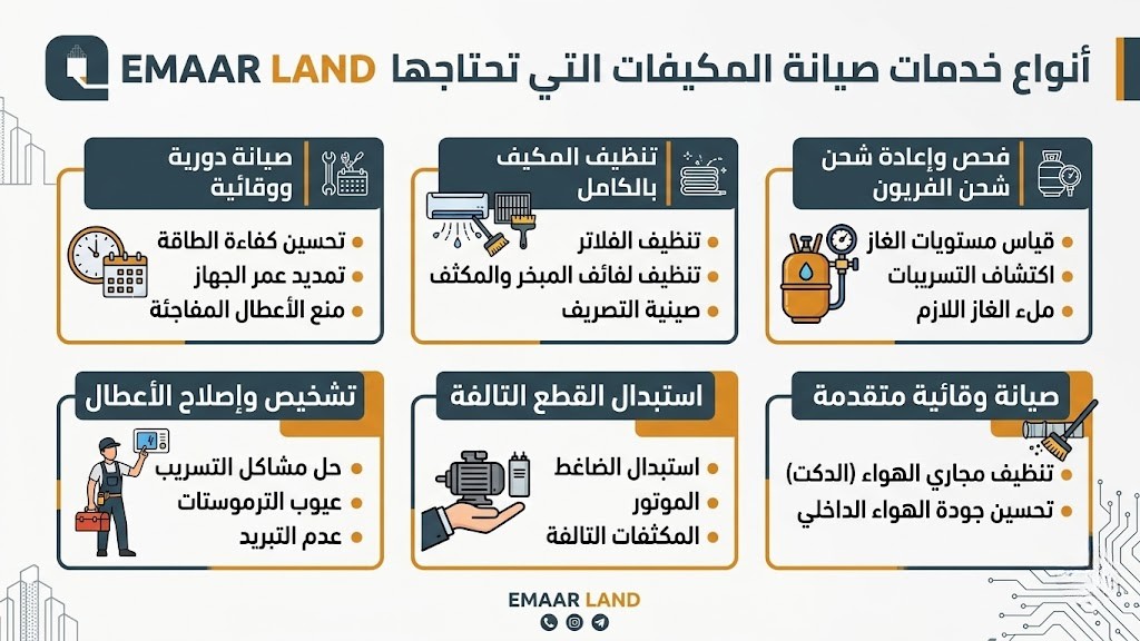 صيانة المكيفات: للحفاظ على كفاءة التكييف طوال العام 2 أنواع خدمات صيانة المكيفات التي تحتاجها