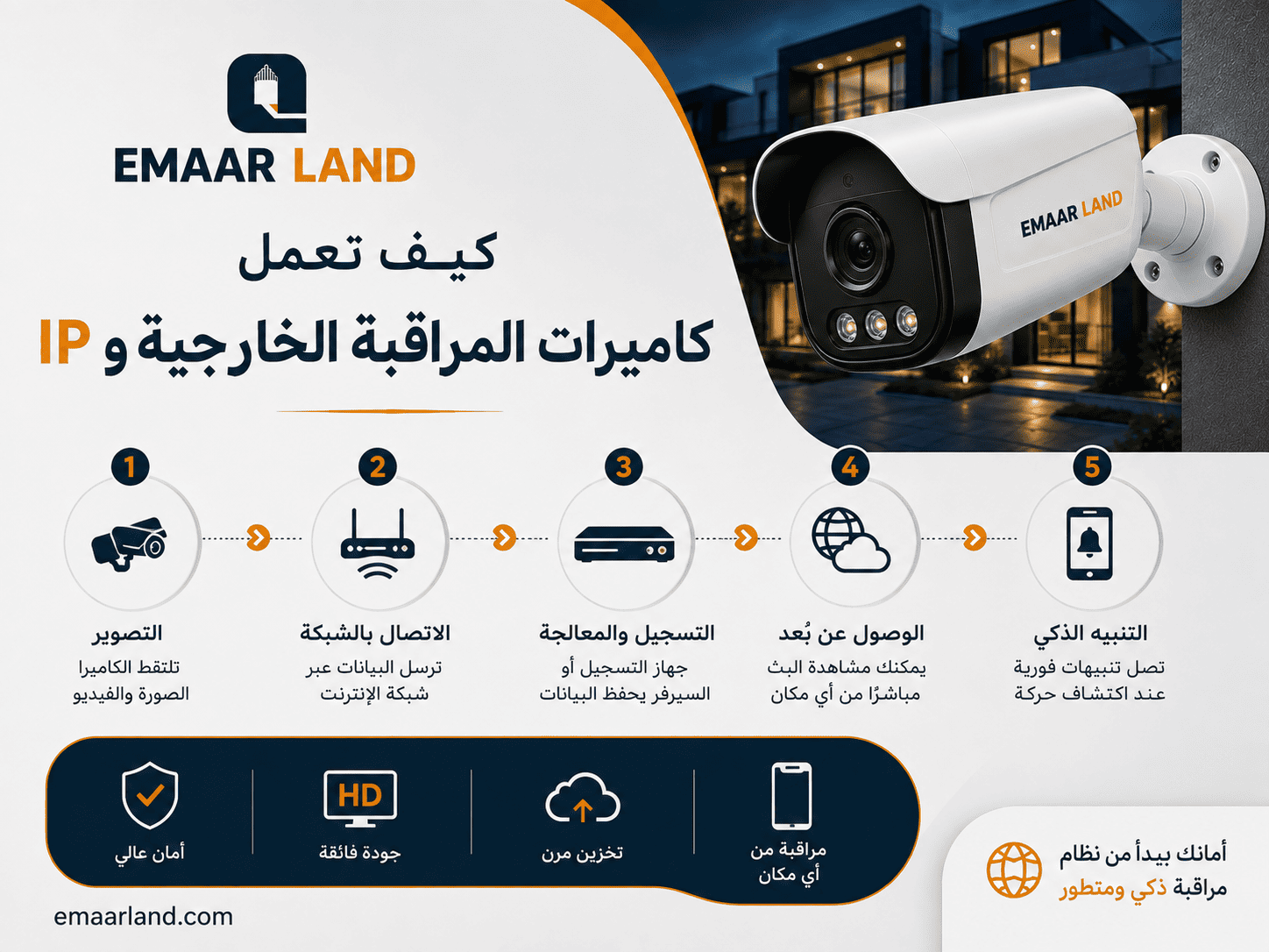 كيف تعمل كاميرات المراقبة الخارجية وIP وما آلية المتابعة عن بُعد؟