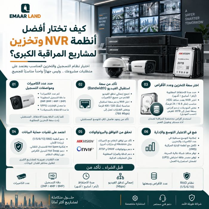 كيف تختار افضل أنظمة NVR وتخزين لمشاريع المراقبة الكبرى