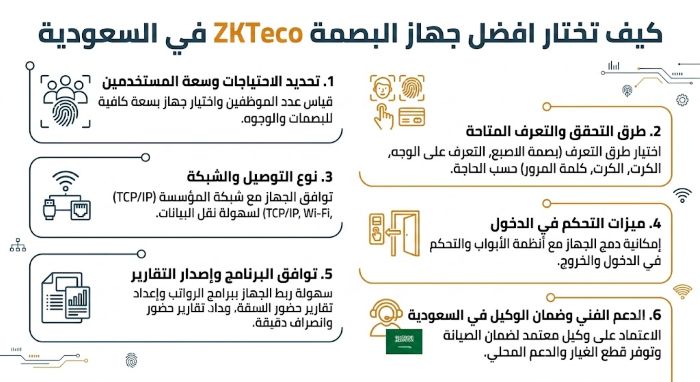 كيف تختار افضل جهاز البصمة ZKTeco في السعودية