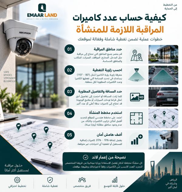 كيفية حساب عدد كاميرات المراقبة اللازمة للمنشأة؟