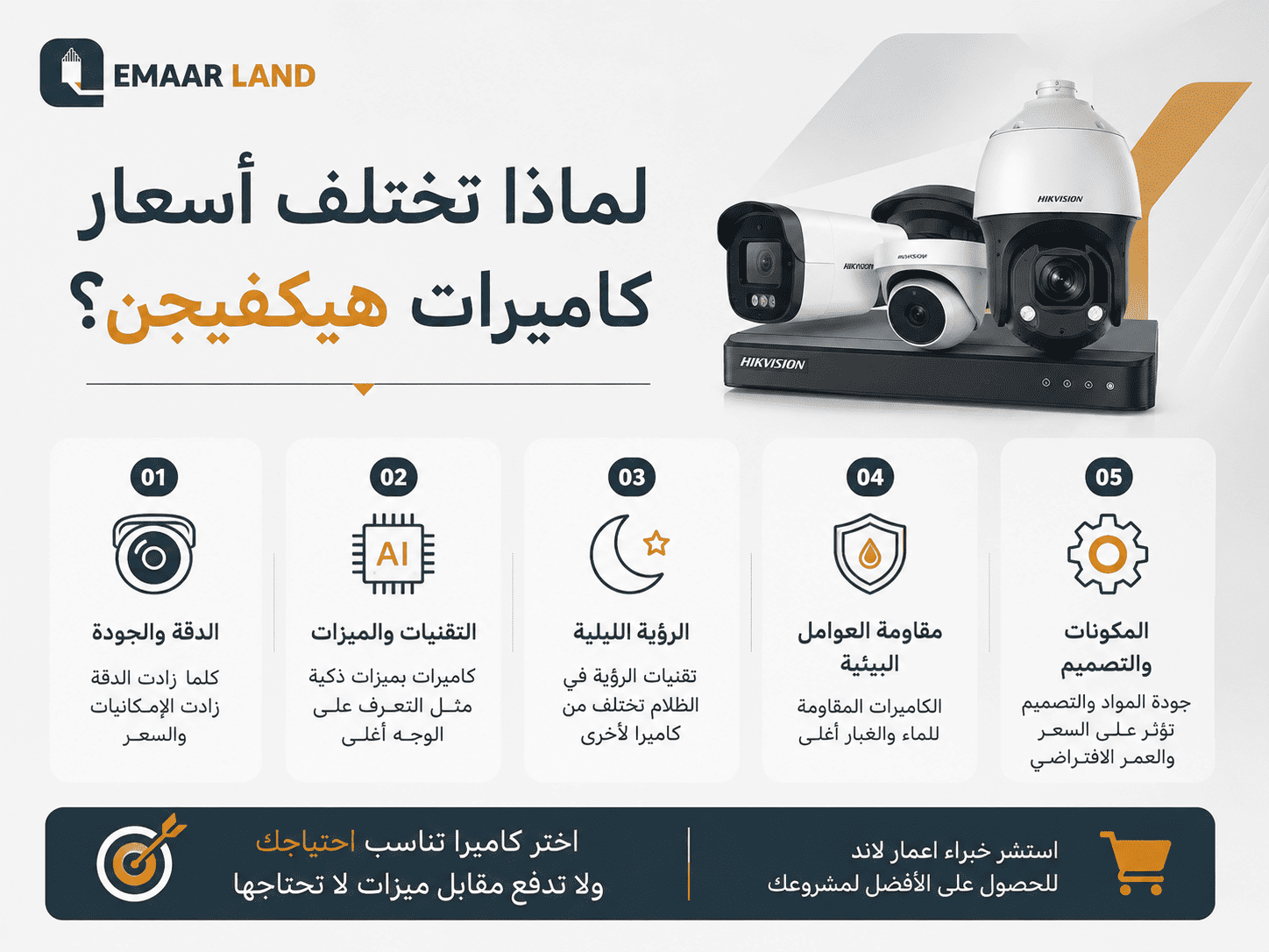 لماذا تختلف أسعار كاميرات هيكفيجن؟