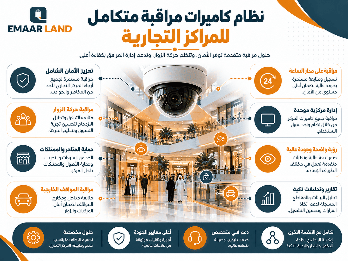 ما هو نظام كاميرات مراقبة متكامل للمراكز التجارية؟
